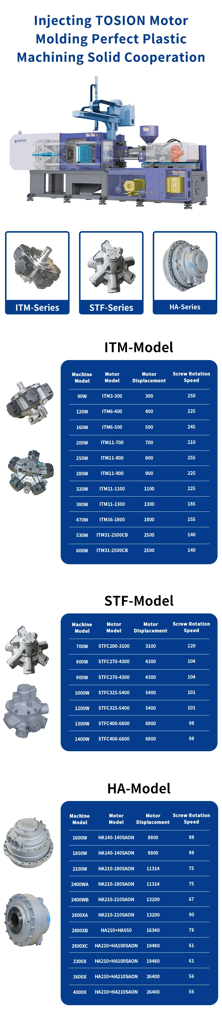 400V DC Motor